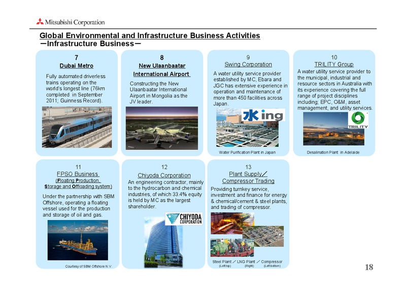 investor presentation – Mitsubishi Corporation – slide 18