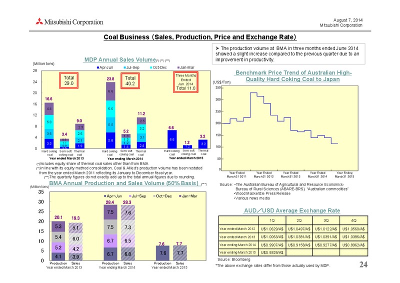 investor presentation – Mitsubishi Corporation – slide 24