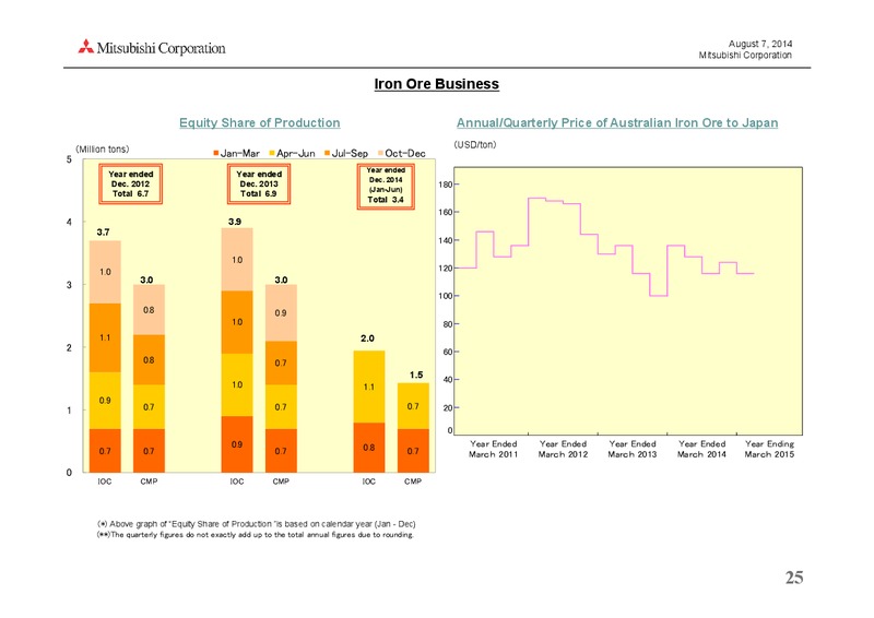 investor presentation – Mitsubishi Corporation – slide 25