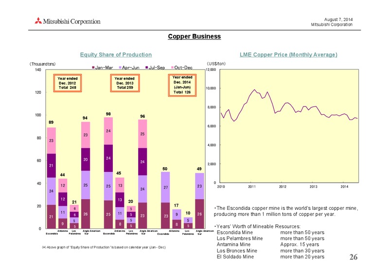 investor presentation – Mitsubishi Corporation – slide 26