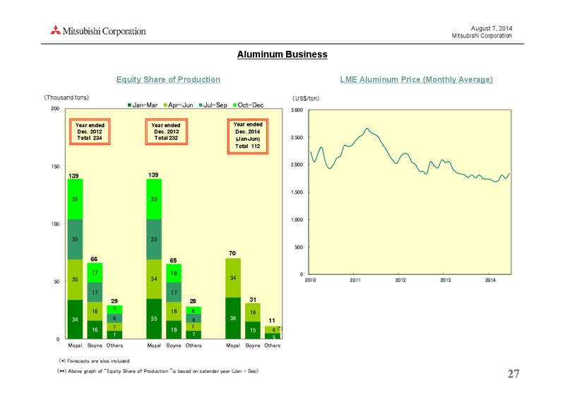 investor presentation – Mitsubishi Corporation – slide 27