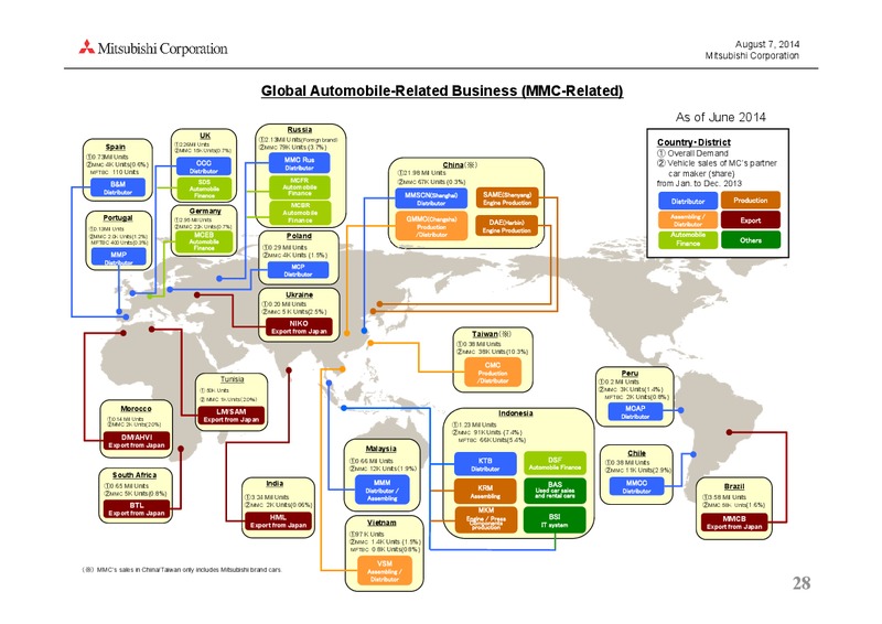 investor presentation – Mitsubishi Corporation – slide 28
