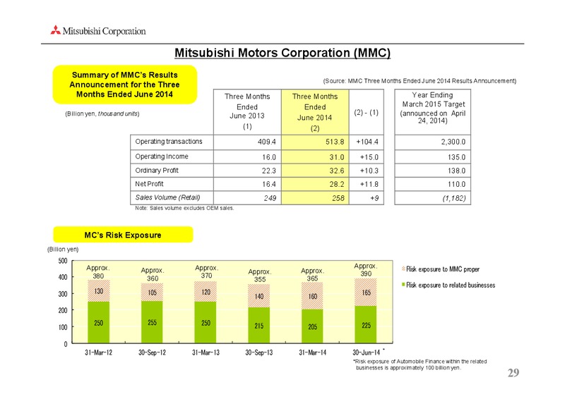 investor presentation – Mitsubishi Corporation – slide 29