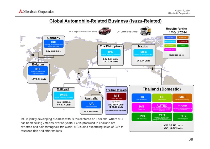 investor presentation – Mitsubishi Corporation – slide 30