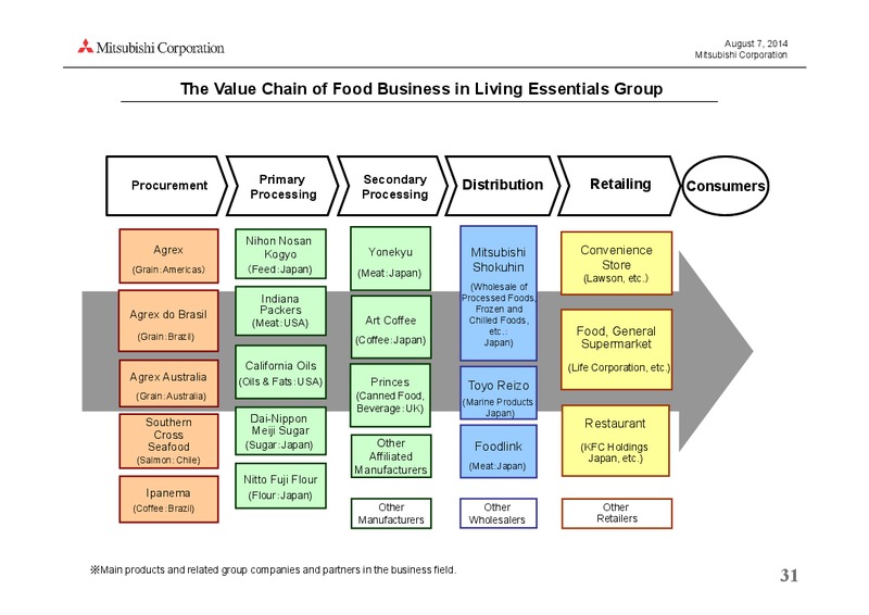 investor presentation – Mitsubishi Corporation – slide 31