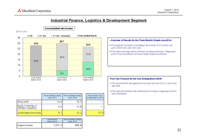 RESULTS FOR THE THREE MONTHS ENDED JUNE 2014 – Mitsubishi Corporation – slide 11