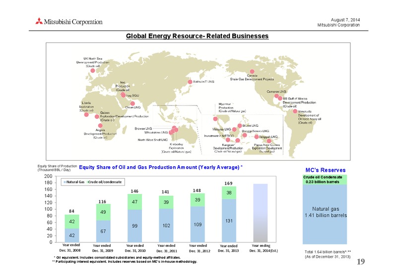 RESULTS FOR THE THREE MONTHS ENDED JUNE 2014 – Mitsubishi Corporation – slide 19