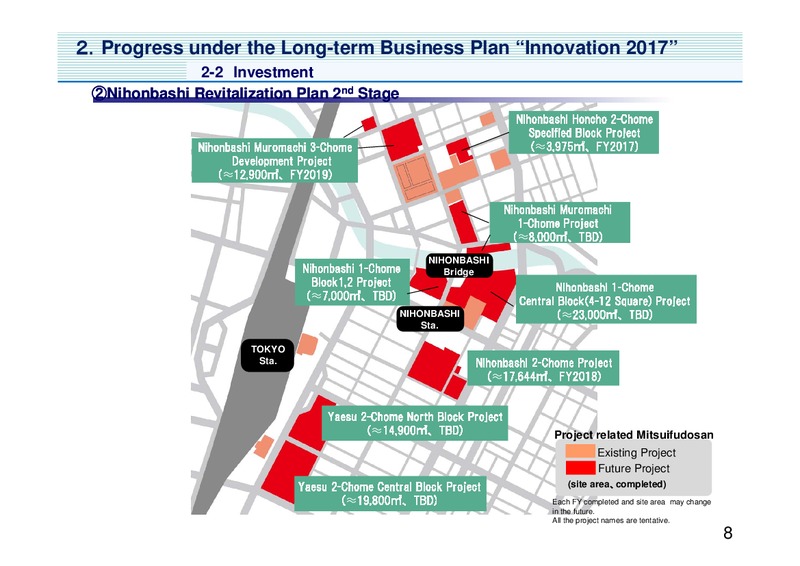 ANALYST MEETING – Mitsui & Co. Ltd. – slide 9