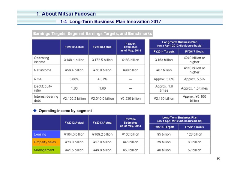 Investor Presentation – Mitsui & Co. Ltd. – slide 7