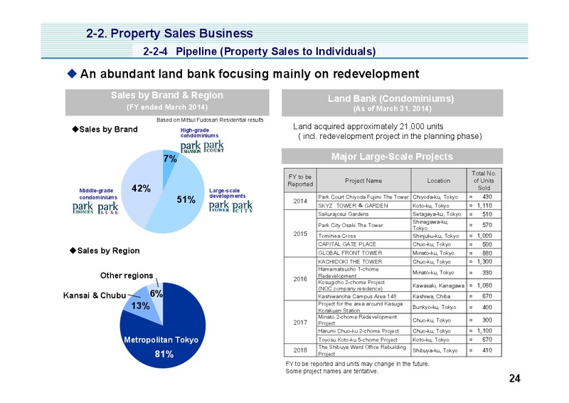 Investor Presentation – Mitsui & Co. Ltd. – slide 25