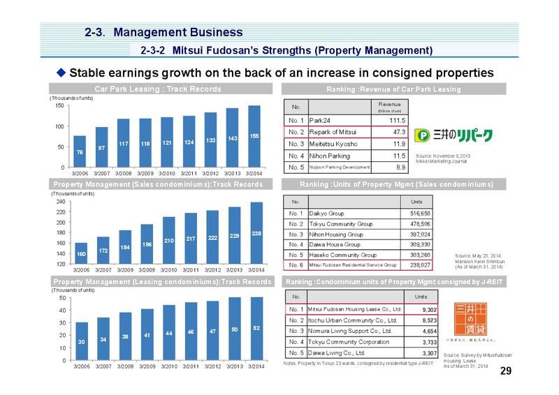 Investor Presentation – Mitsui & Co. Ltd. – slide 30