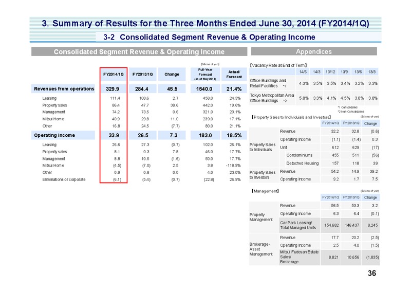 Investor Presentation – Mitsui & Co. Ltd. – slide 37