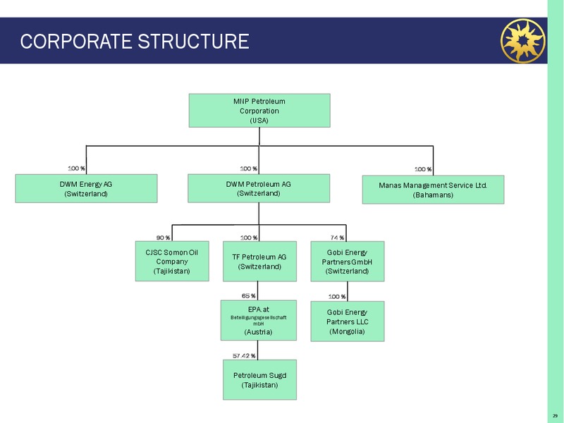 Company Presentation – Mnp Petroleum – slide 28