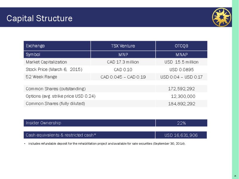 COMPANY PRESENTATION – Mnp Petroleum – slide 24