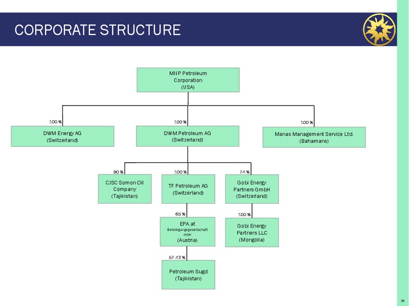 COMPANY PRESENTATION – Mnp Petroleum – slide 28