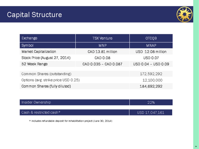 COMPANY PRRESENTATION – Mnp Petroleum – slide 29