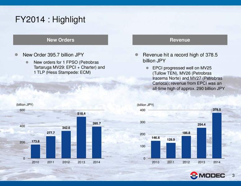 2014 FINANCIAL RESULTS – Modec – slide 3