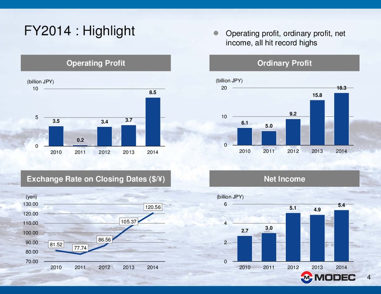 2014 FINANCIAL RESULTS – Modec – slide 4