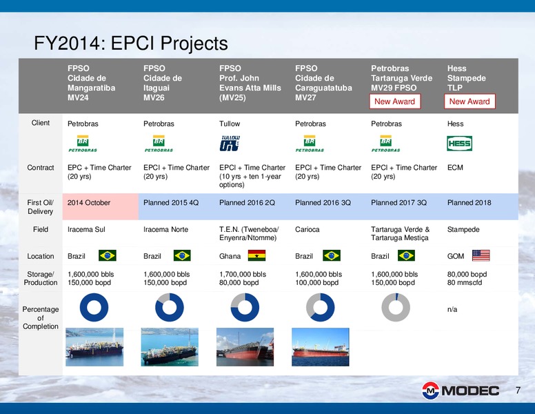 2014 FINANCIAL RESULTS – Modec – slide 7