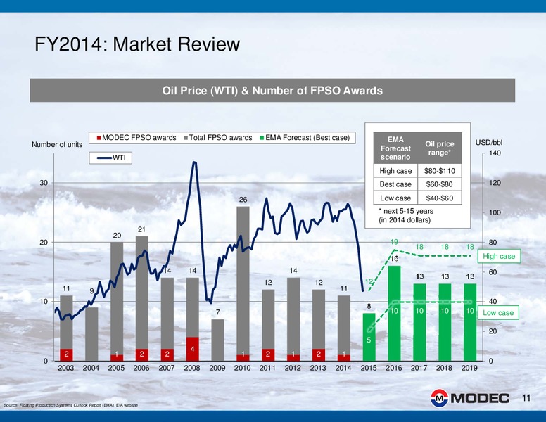 2014 FINANCIAL RESULTS – Modec – slide 11