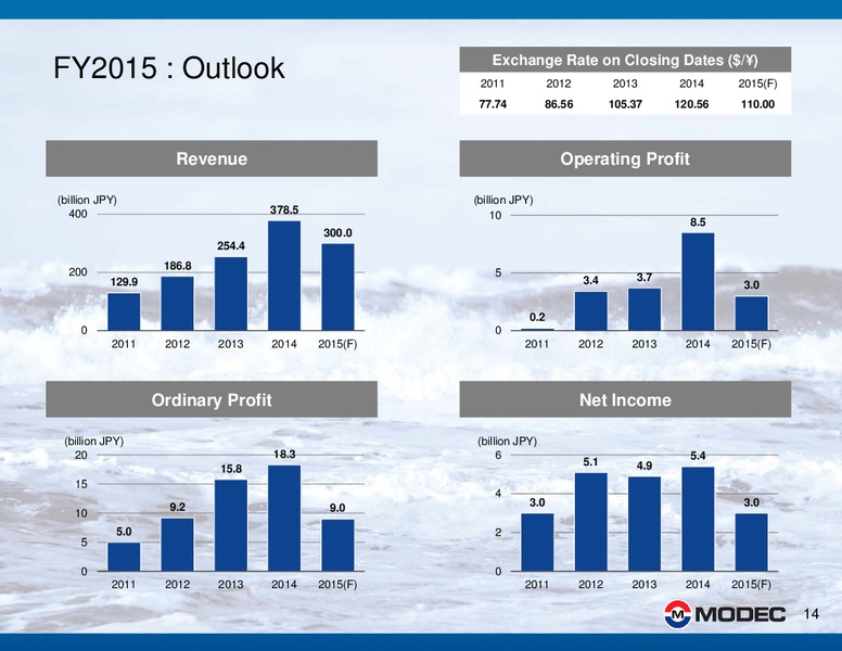 2014 FINANCIAL RESULTS – Modec – slide 14