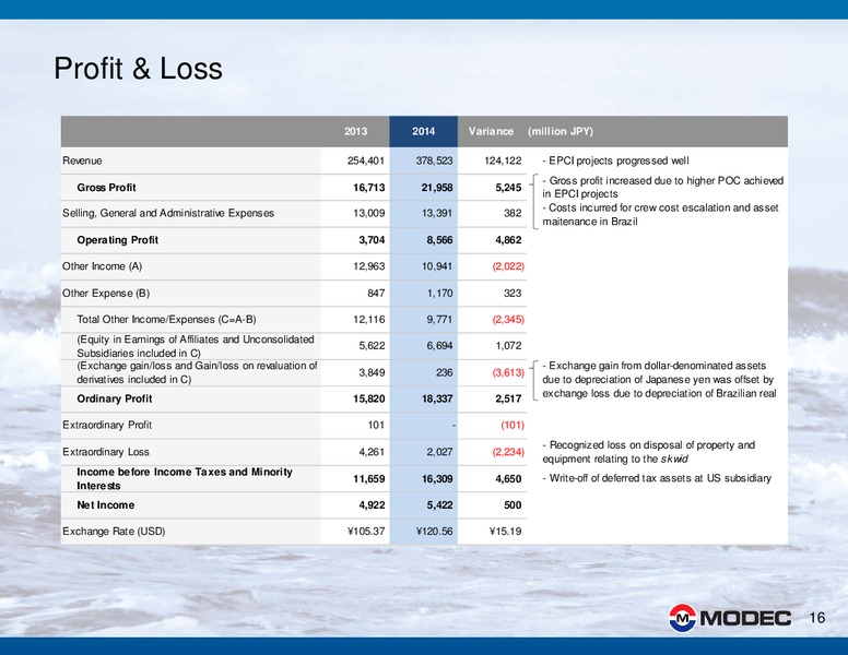 2014 FINANCIAL RESULTS – Modec – slide 16