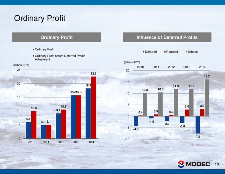 2014 FINANCIAL RESULTS – Modec – slide 18