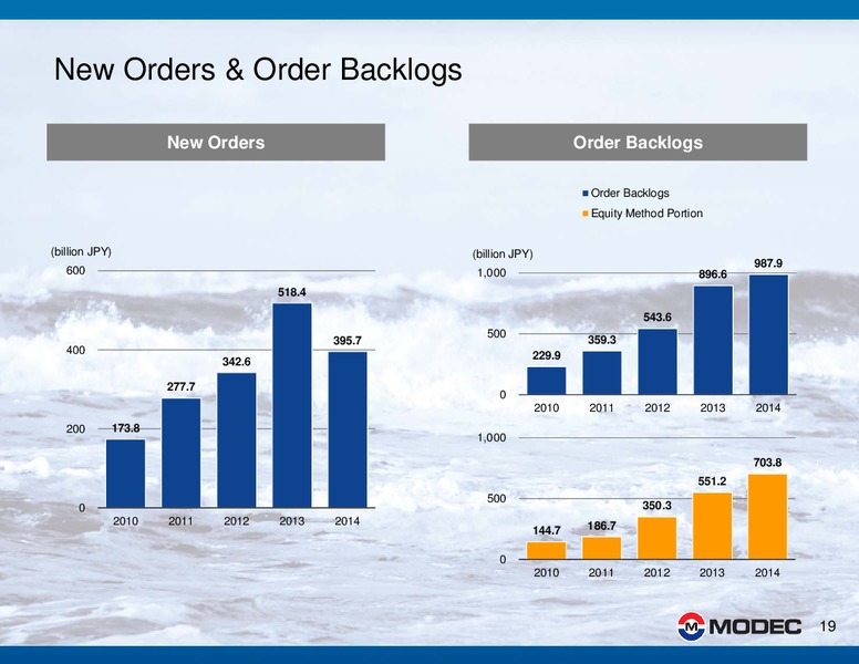 2014 FINANCIAL RESULTS – Modec – slide 19