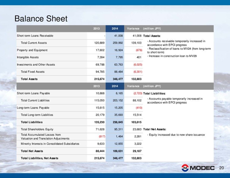 2014 FINANCIAL RESULTS – Modec – slide 20
