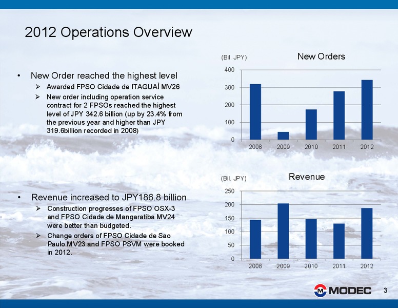 2012 FINANCIAL RESULTS – Modec – slide 3