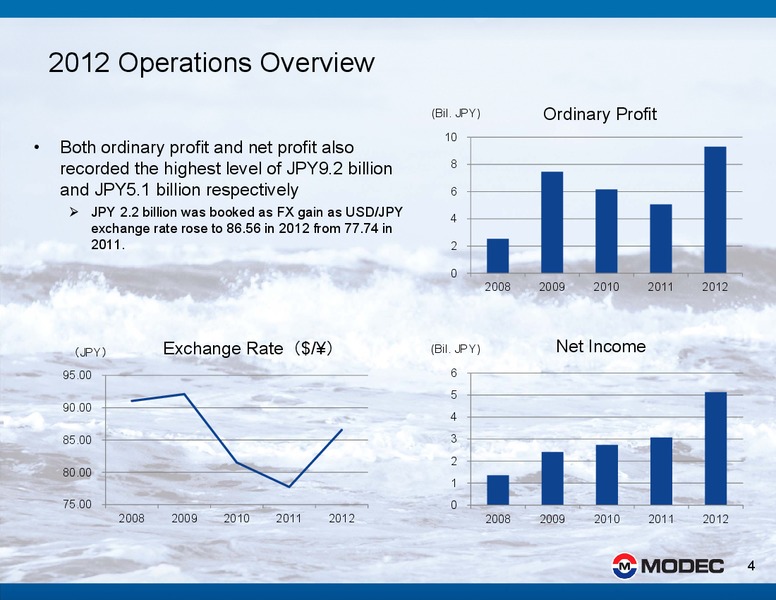 2012 FINANCIAL RESULTS – Modec – slide 4