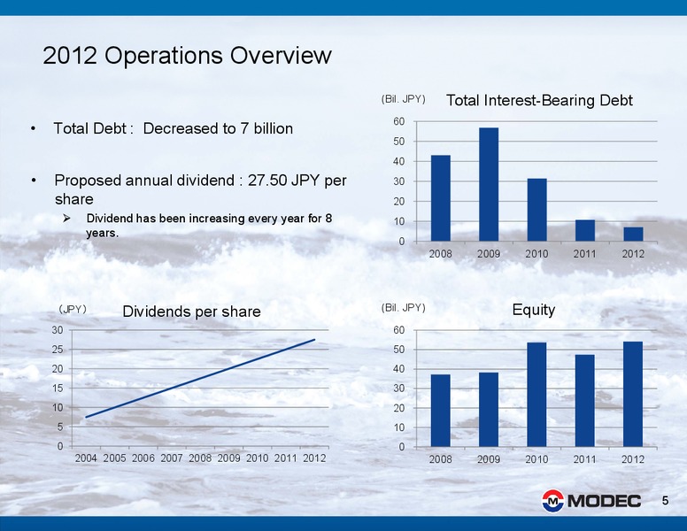 2012 FINANCIAL RESULTS – Modec – slide 5
