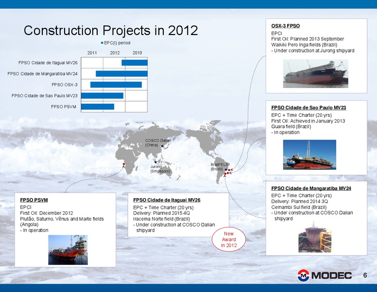 2012 FINANCIAL RESULTS – Modec – slide 6
