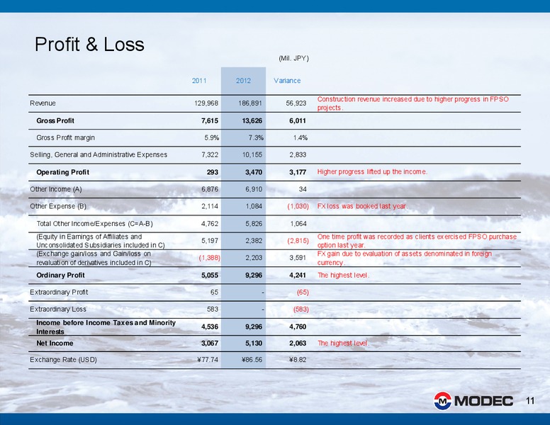 2012 FINANCIAL RESULTS – Modec – slide 11