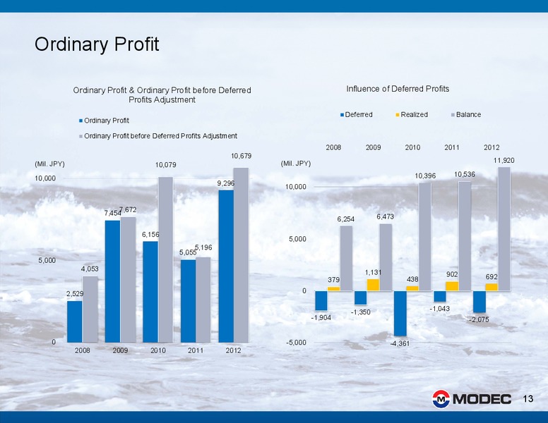 2012 FINANCIAL RESULTS – Modec – slide 13