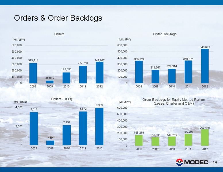 2012 FINANCIAL RESULTS – Modec – slide 14