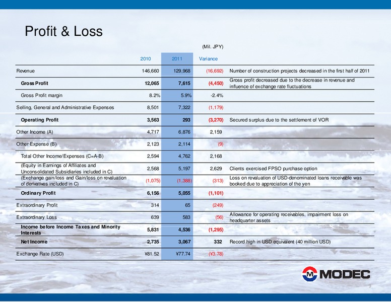 2011 FINANCIAL RESULTS – Modec – slide 9
