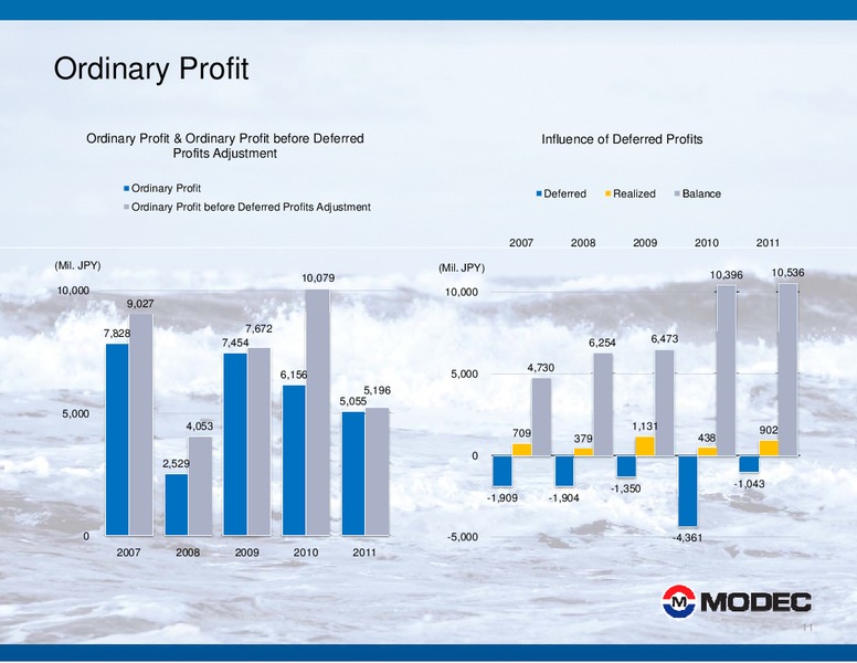 2011 FINANCIAL RESULTS – Modec – slide 11