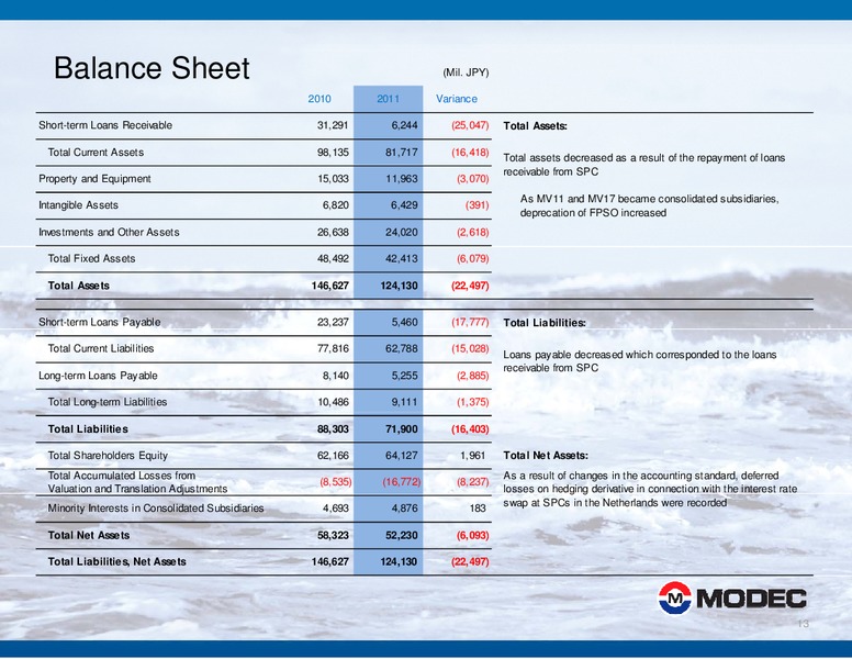 2011 FINANCIAL RESULTS – Modec – slide 13