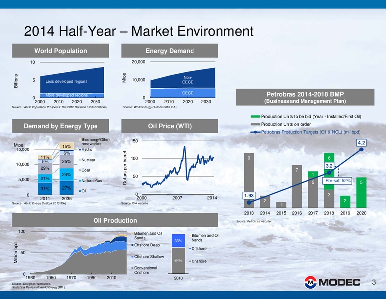 2014 Half Year Financial Results Analysts Presentation – Modec – slide 3