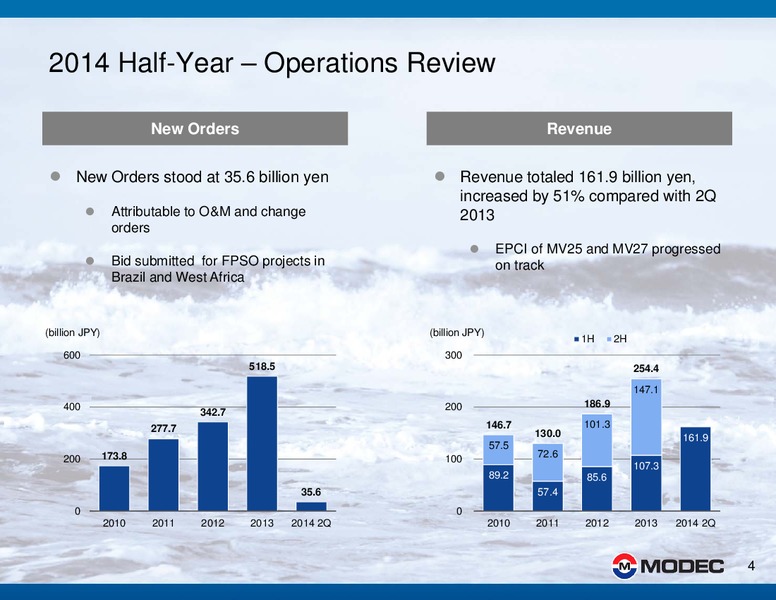 H1 2014 EARNINGS CALL – Modec – slide 4