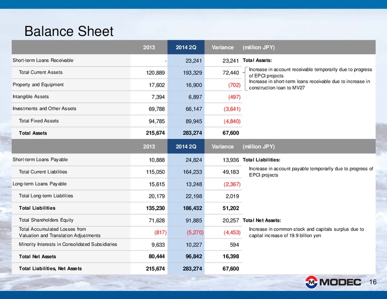H1 2014 EARNINGS CALL – Modec – slide 16