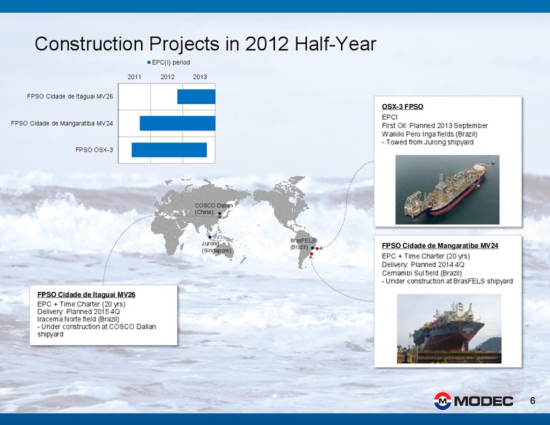 H2 2013 EARNINGS CALL – Modec – slide 6