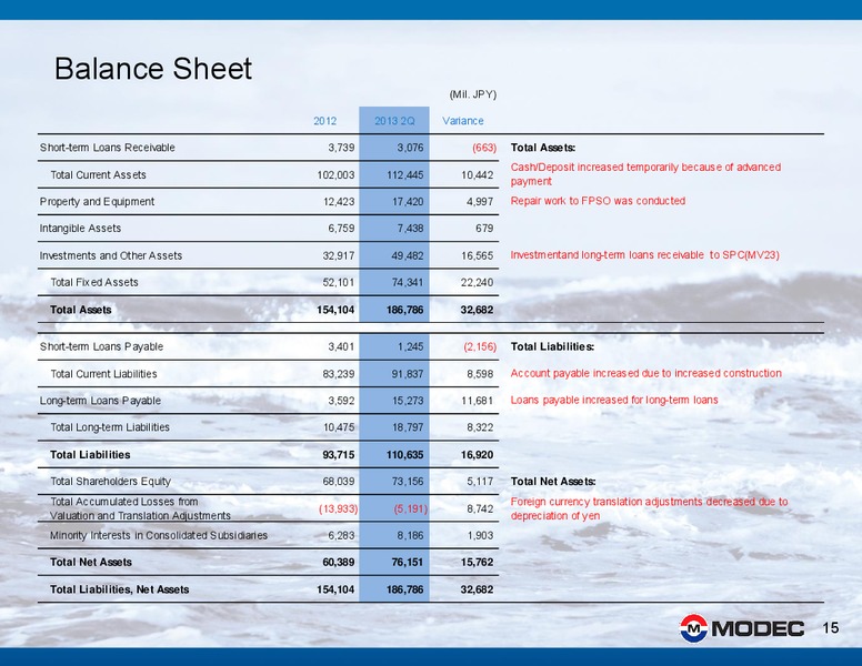 H2 2013 EARNINGS CALL – Modec – slide 15