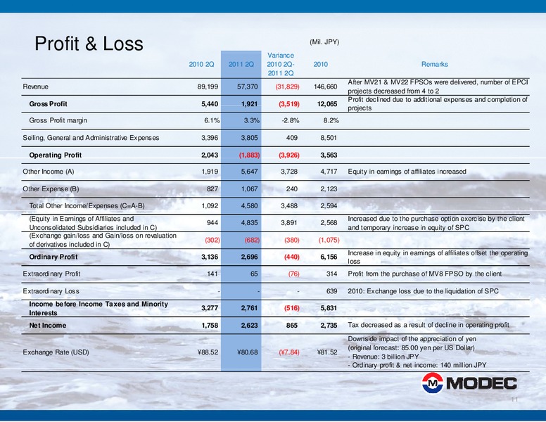 2011 HALF YEAR FINANCIAL RESULTS – Modec – slide 11