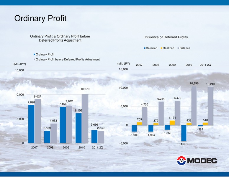 2011 HALF YEAR FINANCIAL RESULTS – Modec – slide 13