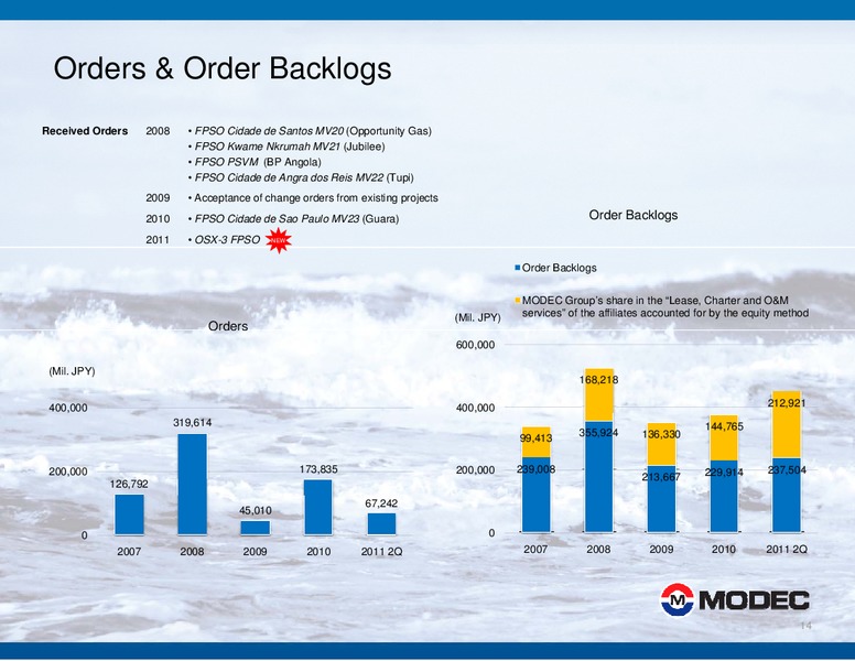 2011 HALF YEAR FINANCIAL RESULTS – Modec – slide 14