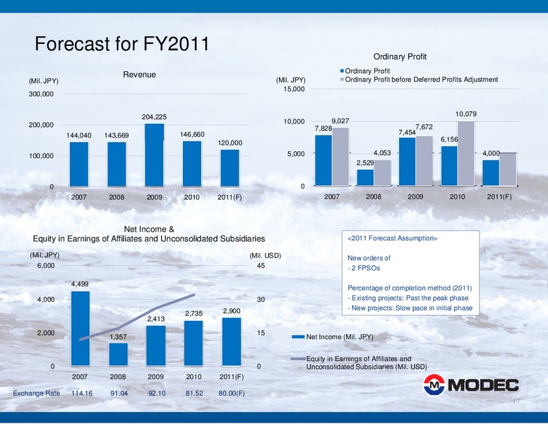 2011 HALF YEAR FINANCIAL RESULTS – Modec – slide 17