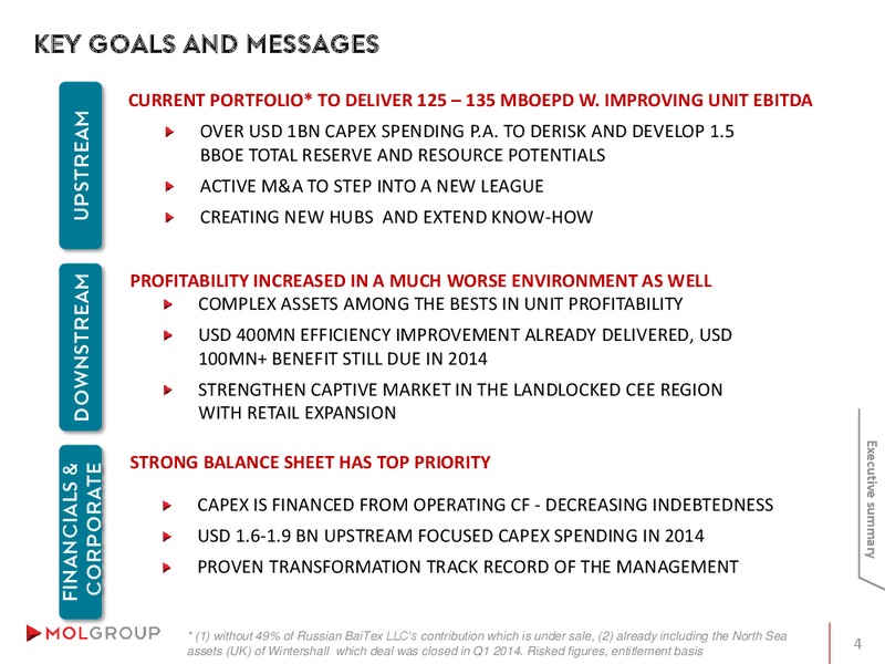 INVESTOR PRESENTATION – Mol Group – slide 4