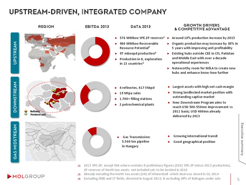 INVESTOR PRESENTATION – Mol Group – slide 5